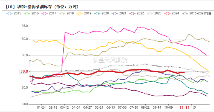 油脂：内外双重打击-第30张图片-山东威力重工