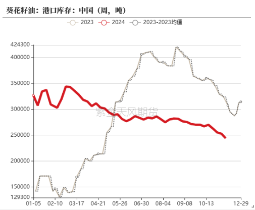 油脂：内外双重打击-第31张图片-山东威力重工