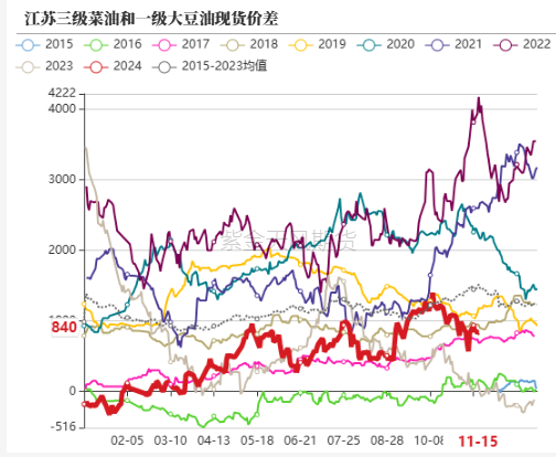 油脂：内外双重打击-第34张图片-山东威力重工