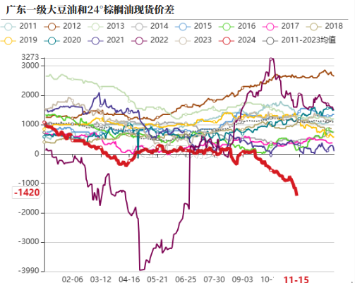 油脂：内外双重打击-第35张图片-山东威力重工