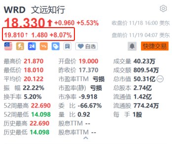 文远知行盘前续涨超8% 近日无锡纯无人网约小巴正式上线-第1张图片-山东威力重工