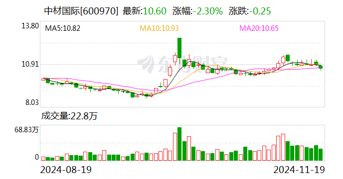 中材国际：全资子公司签署3.52亿美元太阳能项目合同-第1张图片-山东威力重工