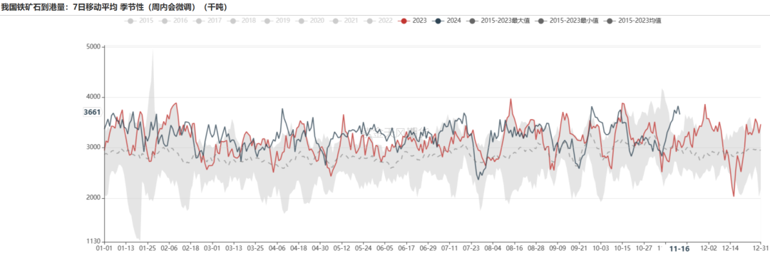 铁矿：稳中向好，博弈加剧-第15张图片-山东威力重工
