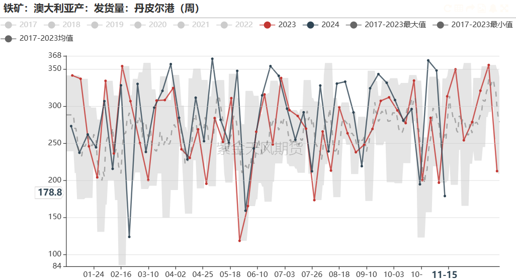 铁矿：稳中向好，博弈加剧-第31张图片-山东威力重工