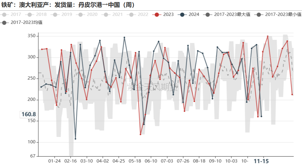 铁矿：稳中向好，博弈加剧-第32张图片-山东威力重工