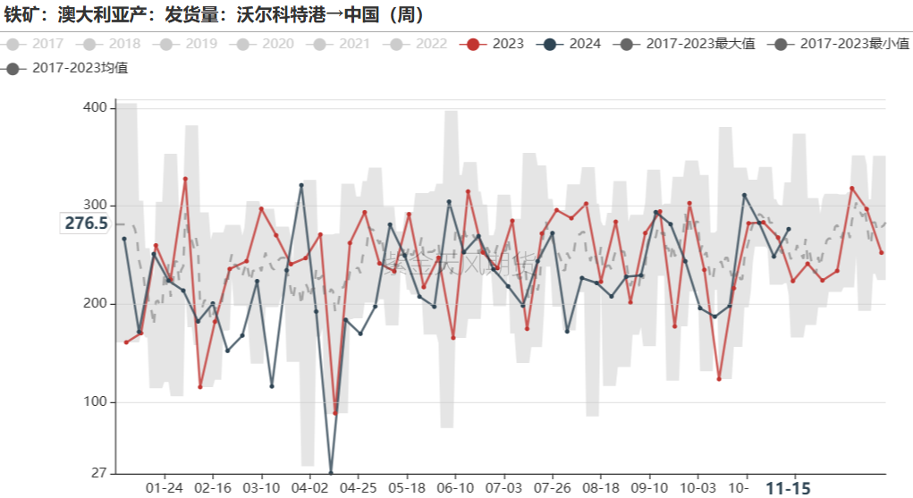 铁矿：稳中向好，博弈加剧-第36张图片-山东威力重工