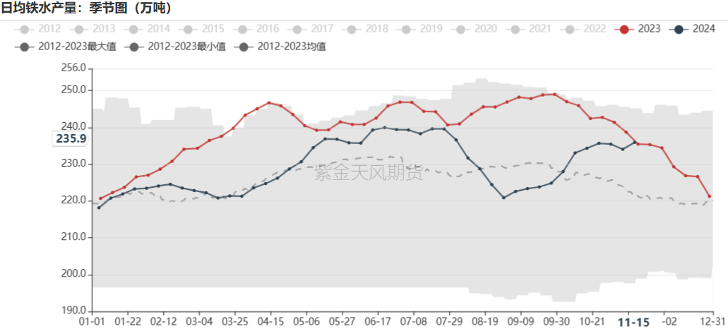 铁矿：稳中向好，博弈加剧-第43张图片-山东威力重工