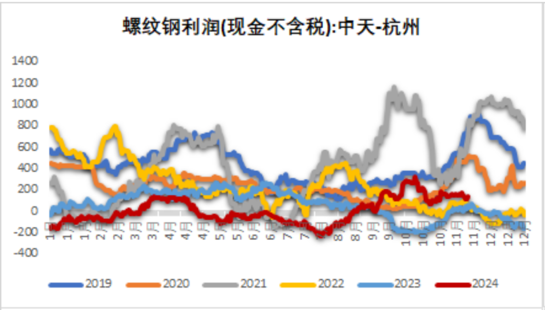 铁矿：稳中向好，博弈加剧-第45张图片-山东威力重工