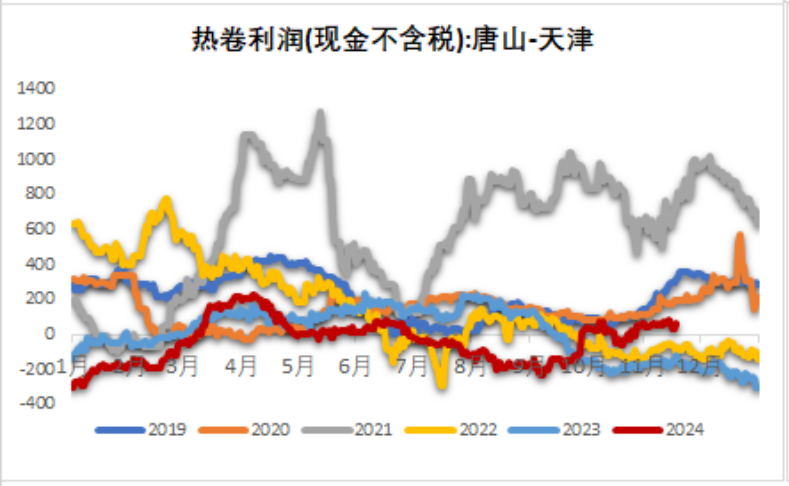 铁矿：稳中向好，博弈加剧-第46张图片-山东威力重工