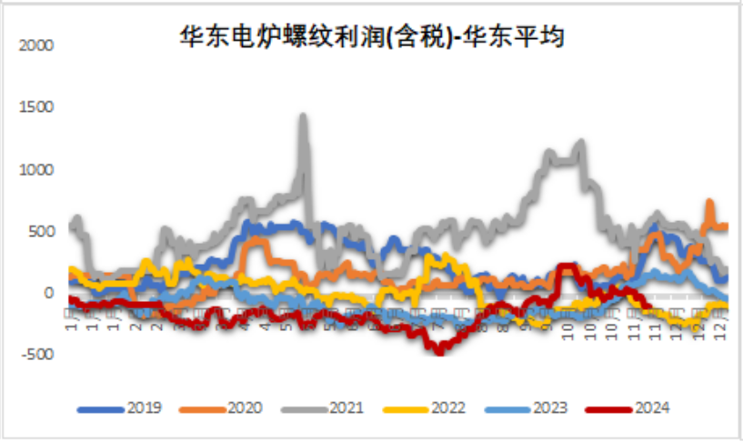 铁矿：稳中向好，博弈加剧-第47张图片-山东威力重工