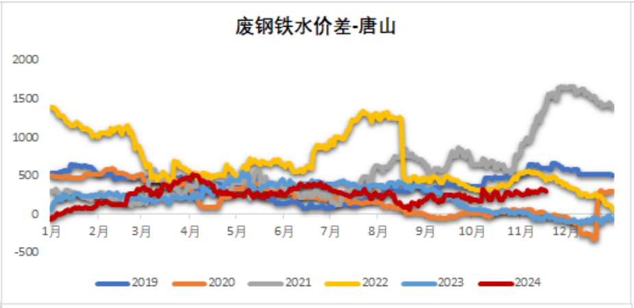 铁矿：稳中向好，博弈加剧-第48张图片-山东威力重工