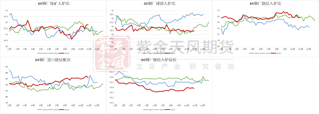 铁矿：稳中向好，博弈加剧-第50张图片-山东威力重工