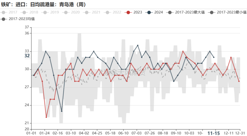 铁矿：稳中向好，博弈加剧-第52张图片-山东威力重工