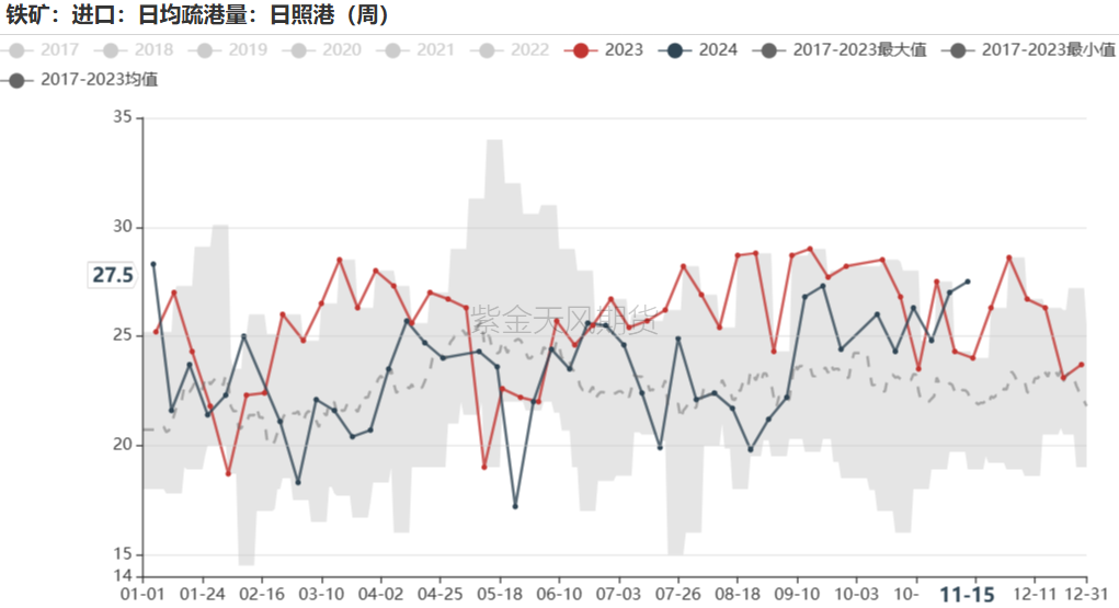 铁矿：稳中向好，博弈加剧-第54张图片-山东威力重工