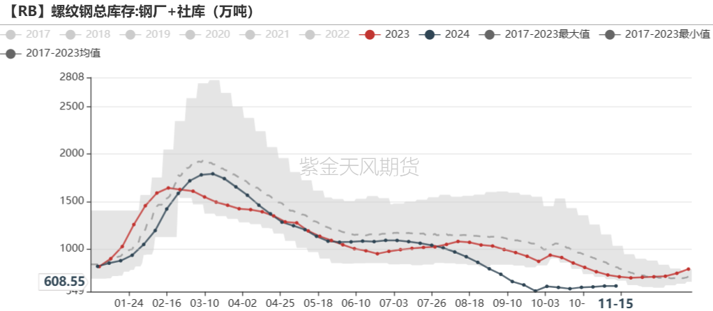 铁矿：稳中向好，博弈加剧-第59张图片-山东威力重工