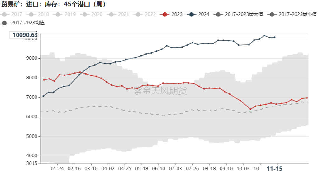 铁矿：稳中向好，博弈加剧-第63张图片-山东威力重工