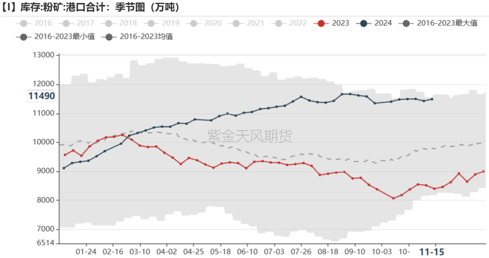 铁矿：稳中向好，博弈加剧-第65张图片-山东威力重工