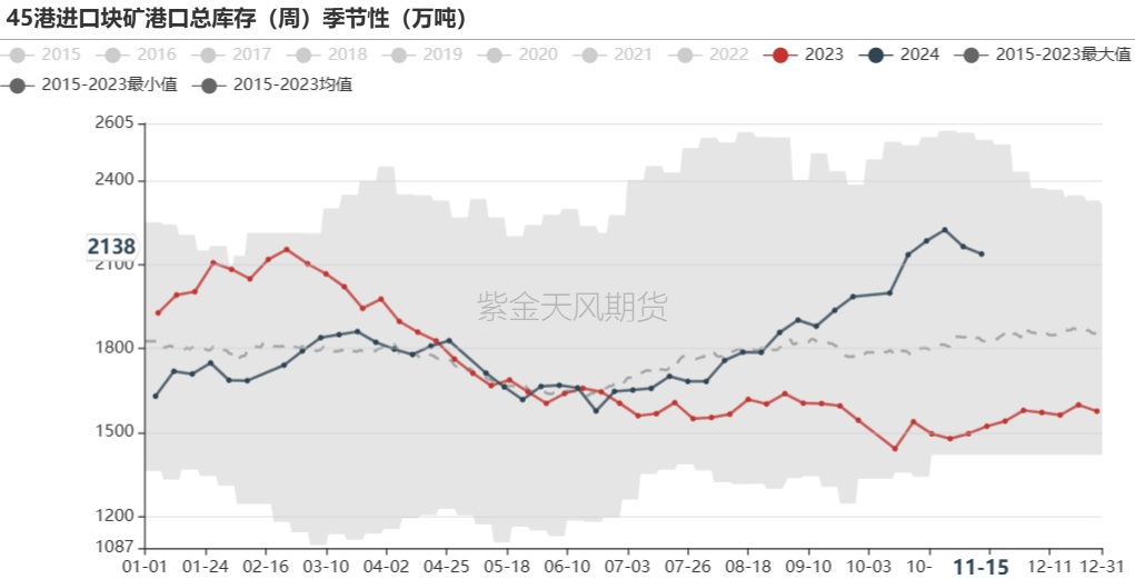 铁矿：稳中向好，博弈加剧-第66张图片-山东威力重工