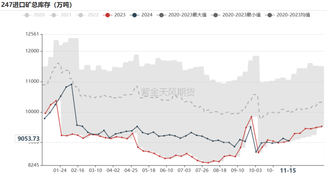 铁矿：稳中向好，博弈加剧-第68张图片-山东威力重工