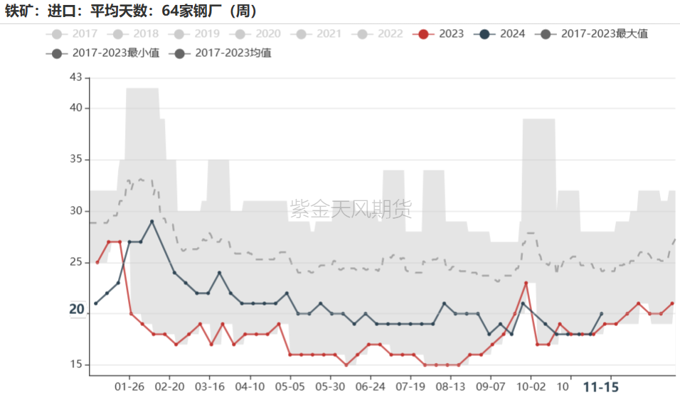 铁矿：稳中向好，博弈加剧-第70张图片-山东威力重工