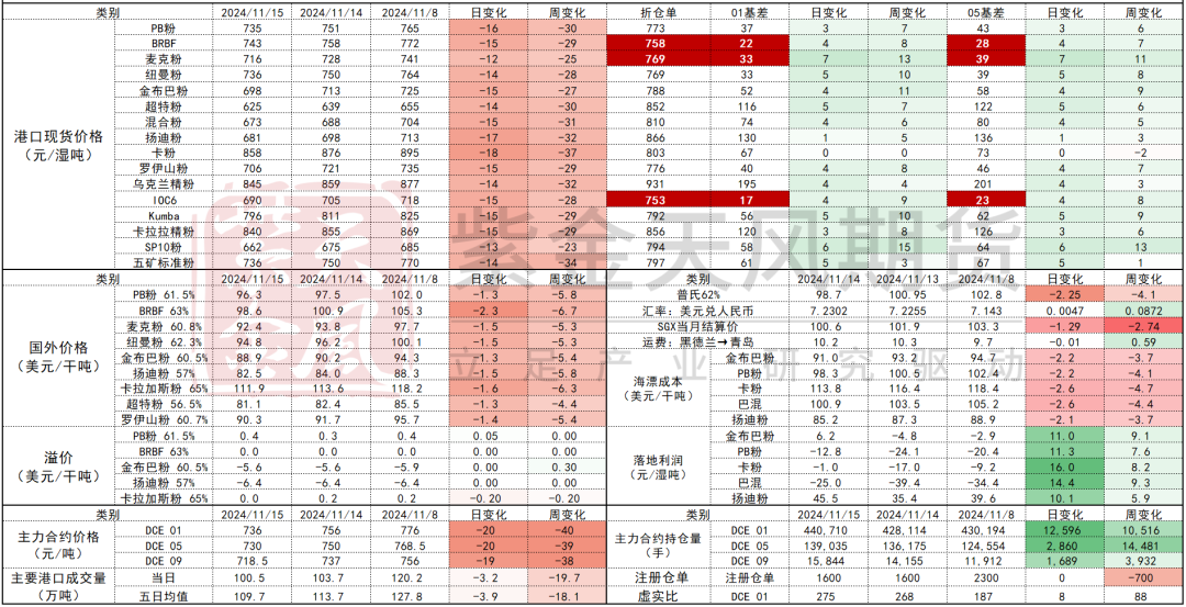 铁矿：稳中向好，博弈加剧-第71张图片-山东威力重工