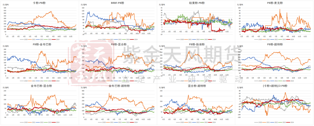 铁矿：稳中向好，博弈加剧-第75张图片-山东威力重工