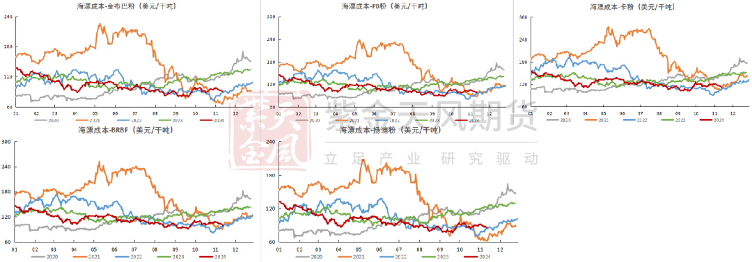 铁矿：稳中向好，博弈加剧-第79张图片-山东威力重工