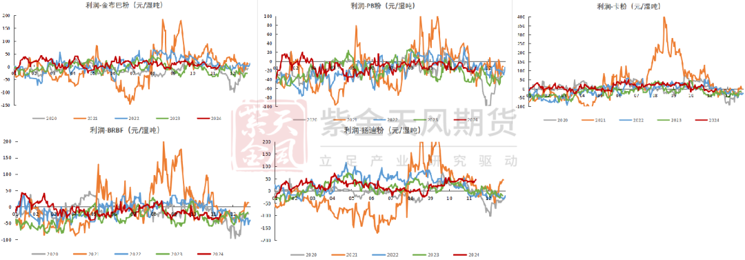 铁矿：稳中向好，博弈加剧-第80张图片-山东威力重工