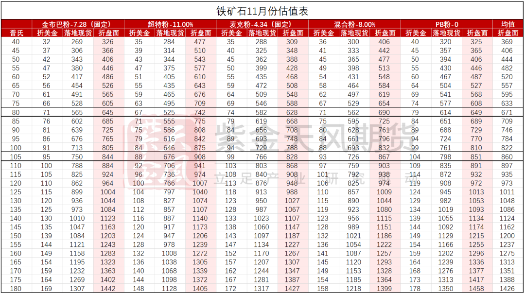 铁矿：稳中向好，博弈加剧-第81张图片-山东威力重工