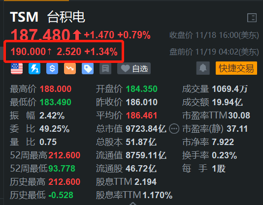 加速海外布局，台积电盘前涨1.34%-第1张图片-山东威力重工