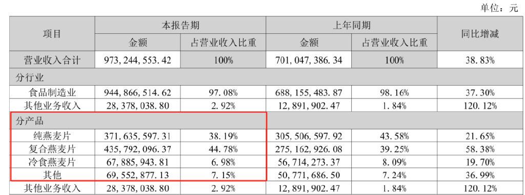 西麦食品接连受挫：霉菌超标风波未过，植脂末争议又起-第10张图片-山东威力重工