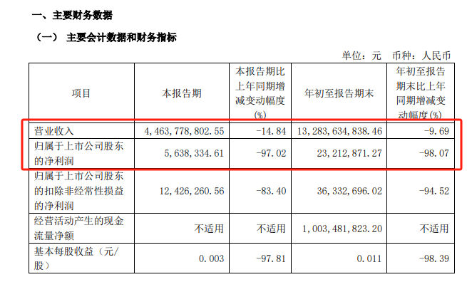 杉杉系遗产争夺战落幕：90后儿子辞任董事长 80后继母接任-第2张图片-山东威力重工