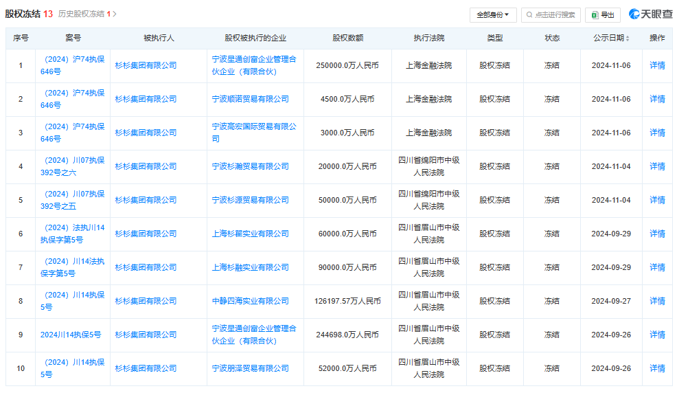 杉杉系遗产争夺战落幕：90后儿子辞任董事长 80后继母接任-第3张图片-山东威力重工