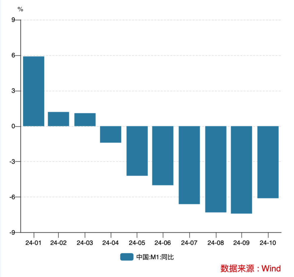 个人活期存款将被纳入M1，调整统计口径有何影响？-第1张图片-山东威力重工