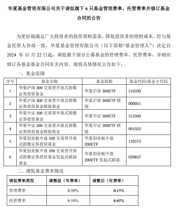 大消息！1.3万亿ETF官宣：降费！-第1张图片-山东威力重工