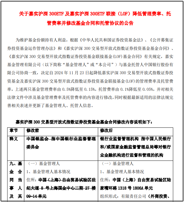 大消息！1.3万亿ETF官宣：降费！-第4张图片-山东威力重工