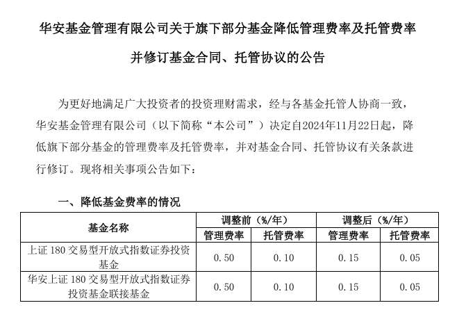 大消息！1.3万亿ETF官宣：降费！-第6张图片-山东威力重工