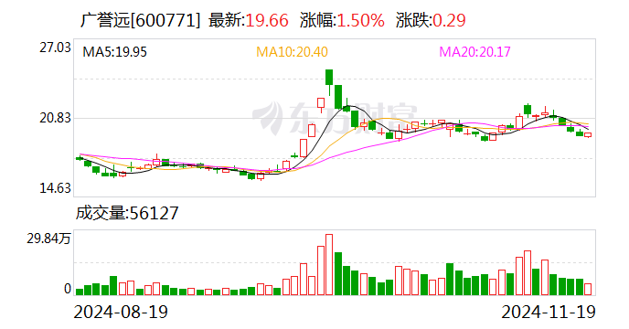 广誉远：11月25日将召开2024年第三季度业绩说明会-第1张图片-山东威力重工