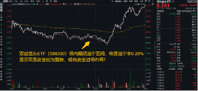 刚刚，A股突然爆发！创业板指大涨3%，金融科技ETF（159851）飙升4.61%，双创龙头ETF（588330）豪涨3.31%-第1张图片-山东威力重工