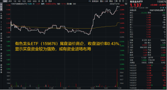 刚刚，A股突然爆发！创业板指大涨3%，金融科技ETF（159851）飙升4.61%，双创龙头ETF（588330）豪涨3.31%-第4张图片-山东威力重工