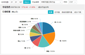 刚刚，A股突然爆发！创业板指大涨3%，金融科技ETF（159851）飙升4.61%，双创龙头ETF（588330）豪涨3.31%-第5张图片-山东威力重工