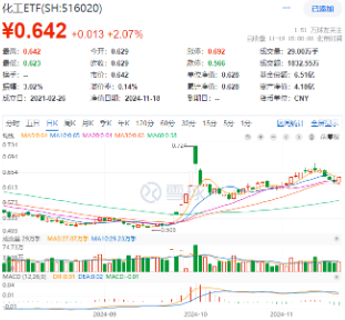 刚刚，A股突然爆发！创业板指大涨3%，金融科技ETF（159851）飙升4.61%，双创龙头ETF（588330）豪涨3.31%-第7张图片-山东威力重工