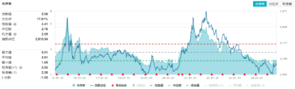 刚刚，A股突然爆发！创业板指大涨3%，金融科技ETF（159851）飙升4.61%，双创龙头ETF（588330）豪涨3.31%-第9张图片-山东威力重工