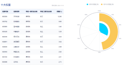 刚刚，A股突然爆发！创业板指大涨3%，金融科技ETF（159851）飙升4.61%，双创龙头ETF（588330）豪涨3.31%-第10张图片-山东威力重工