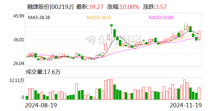 融捷股份：拟设立从事锂离子电池负极材料业务全资子公司-第1张图片-山东威力重工