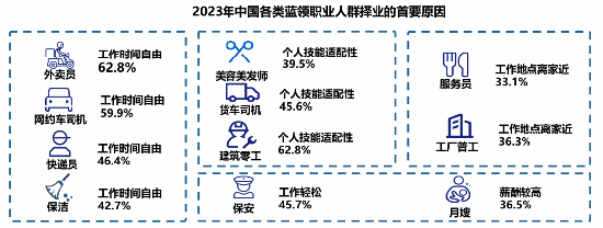 调研显示：高频骑手收入普遍高于职业主播， 职业更稳定-第1张图片-山东威力重工