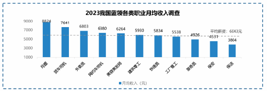 调研显示：高频骑手收入普遍高于职业主播， 职业更稳定-第2张图片-山东威力重工