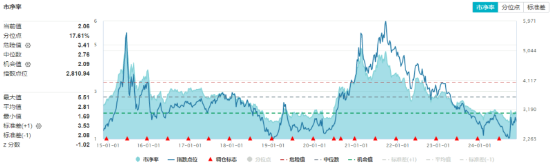 锂电尾盘爆发，化工深V反转！化工ETF（516020）大涨2.07%，终结日线三连阴！资金跑步进场-第3张图片-山东威力重工