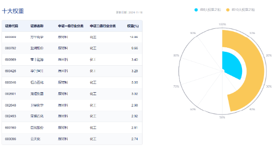 锂电尾盘爆发，化工深V反转！化工ETF（516020）大涨2.07%，终结日线三连阴！资金跑步进场-第4张图片-山东威力重工