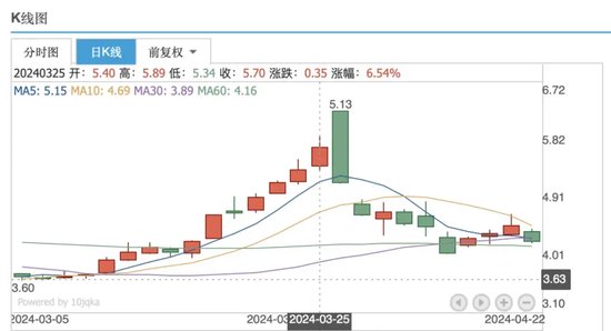 “砸锅卖铁”并购锦湖轮胎，青岛双星能否走出亏损泥潭？-第1张图片-山东威力重工